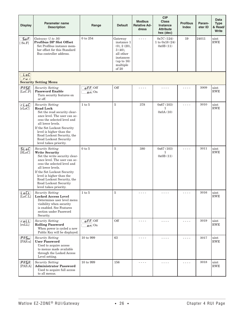 Security setting menu | Watlow EZ-ZONE RUI/Gateway User Manual | Page 29 / 62