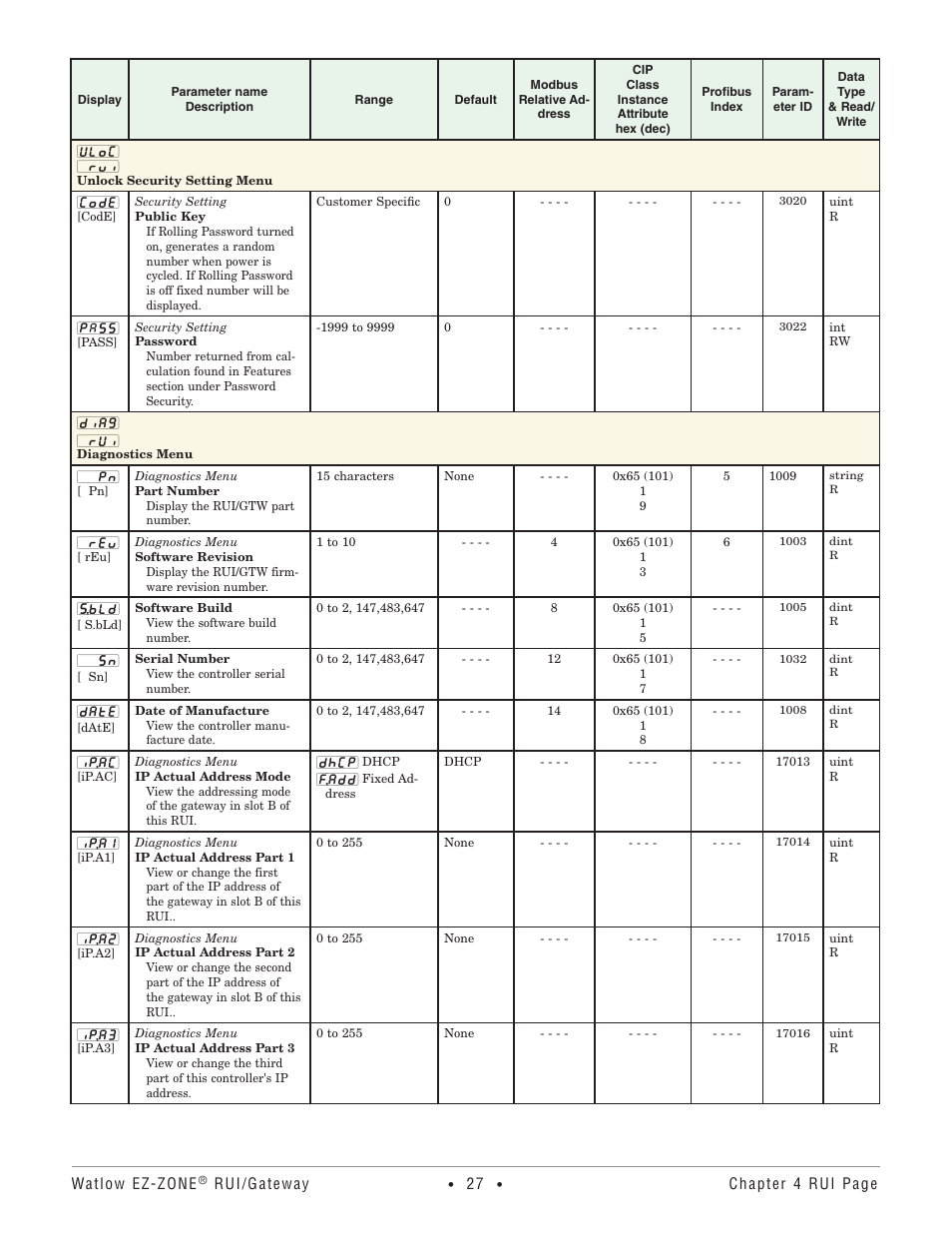 Unlock security setting menu, Diagnostics menu, Unlock security setting menu diagnostics menu | Watlow EZ-ZONE RUI/Gateway User Manual | Page 30 / 62