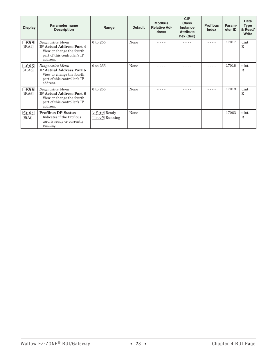 Watlow EZ-ZONE RUI/Gateway User Manual | Page 31 / 62