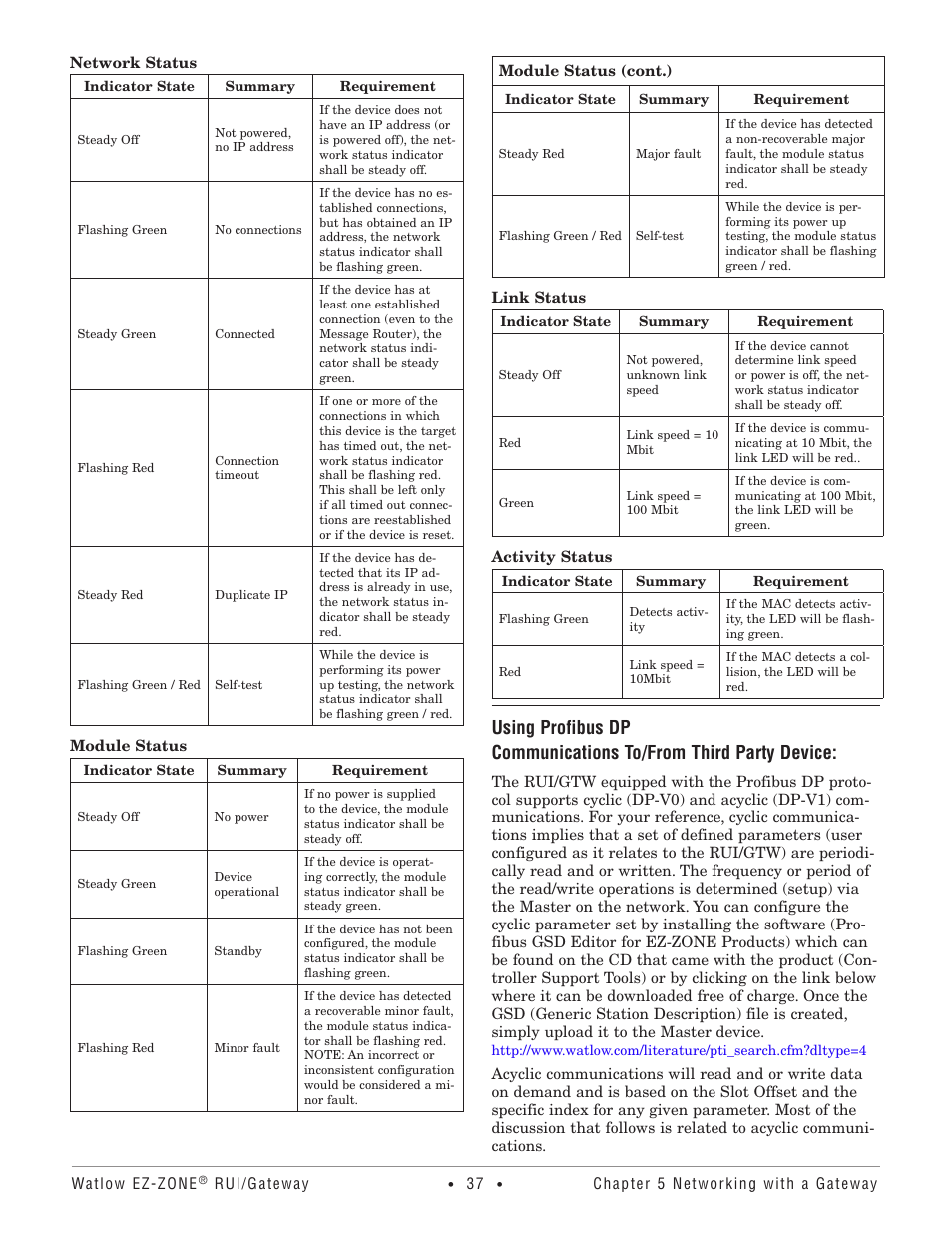 Using profibus dp, Communications to/from third party device | Watlow EZ-ZONE RUI/Gateway User Manual | Page 40 / 62