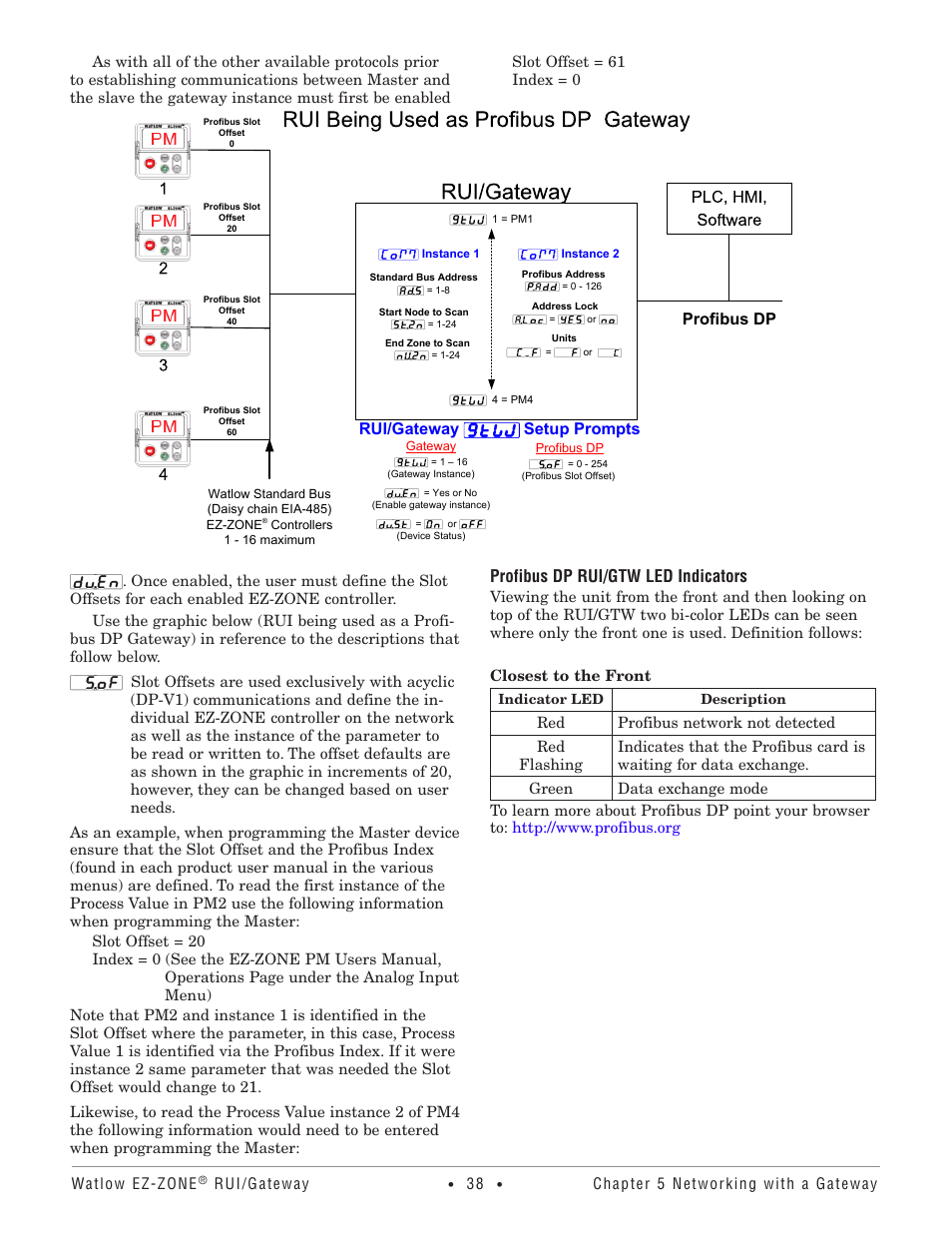 Profibus dp rui/gtw led indicators | Watlow EZ-ZONE RUI/Gateway User Manual | Page 41 / 62