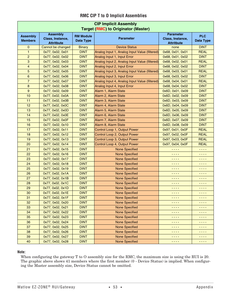 Rmc cip t to o implicit assemblies | Watlow EZ-ZONE RUI/Gateway User Manual | Page 56 / 62