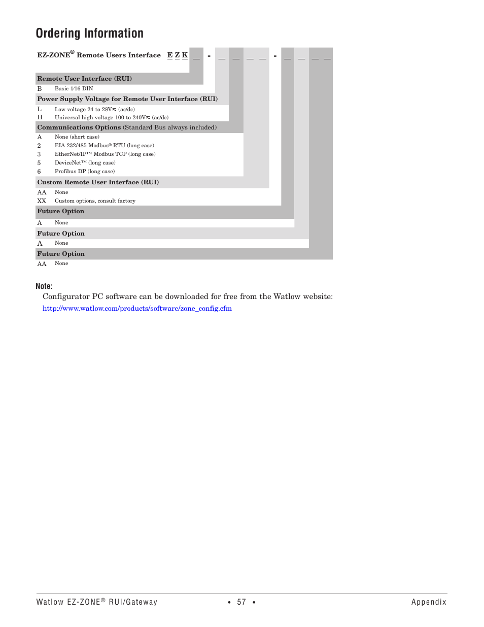 Ordering information | Watlow EZ-ZONE RUI/Gateway User Manual | Page 60 / 62