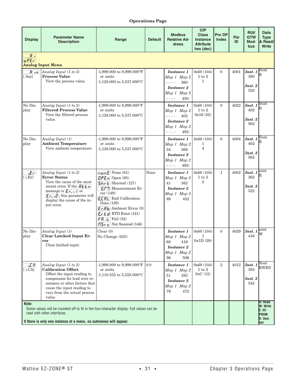 Analog input menu | Watlow EZ-ZONE ST User Manual | Page 33 / 97