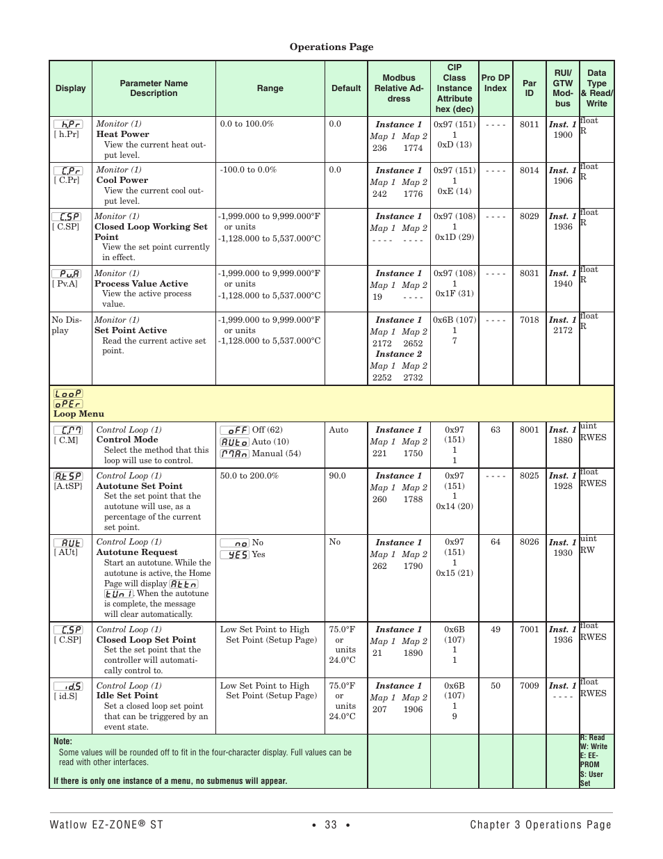 Loop menu | Watlow EZ-ZONE ST User Manual | Page 35 / 97