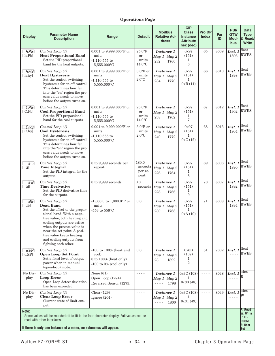 Watlow EZ-ZONE ST User Manual | Page 36 / 97