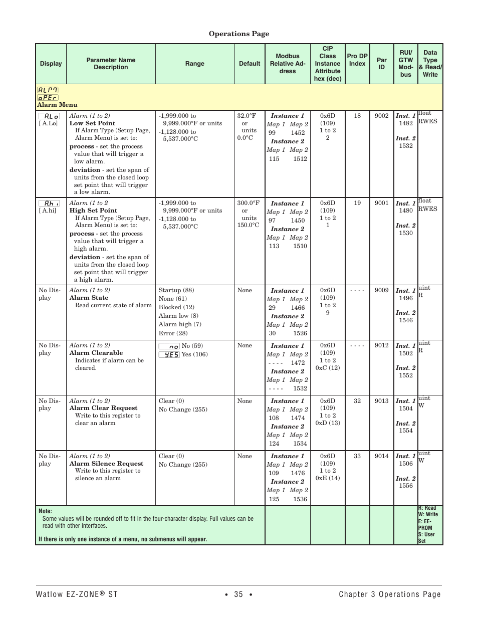 Alarm menu | Watlow EZ-ZONE ST User Manual | Page 37 / 97