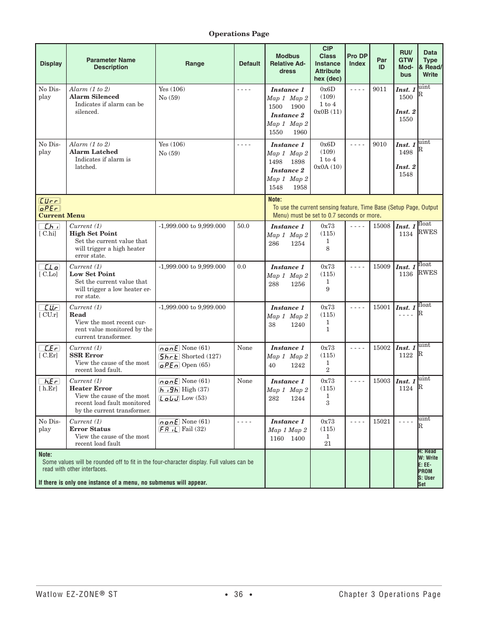 Current menu | Watlow EZ-ZONE ST User Manual | Page 38 / 97