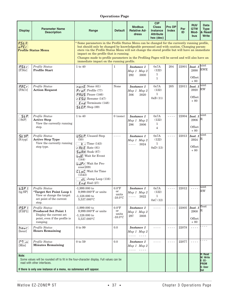 Profile status menu | Watlow EZ-ZONE ST User Manual | Page 39 / 97