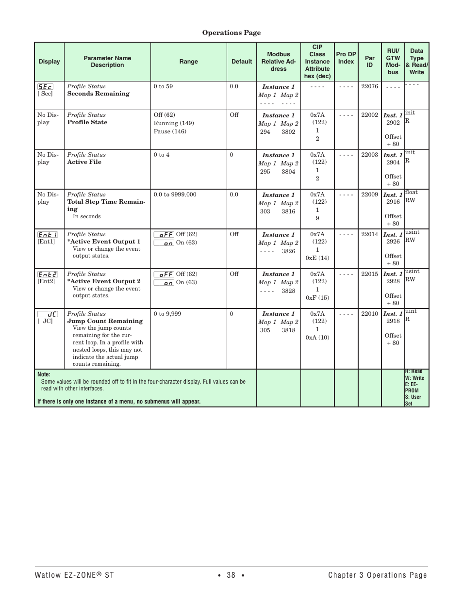 Watlow EZ-ZONE ST User Manual | Page 40 / 97