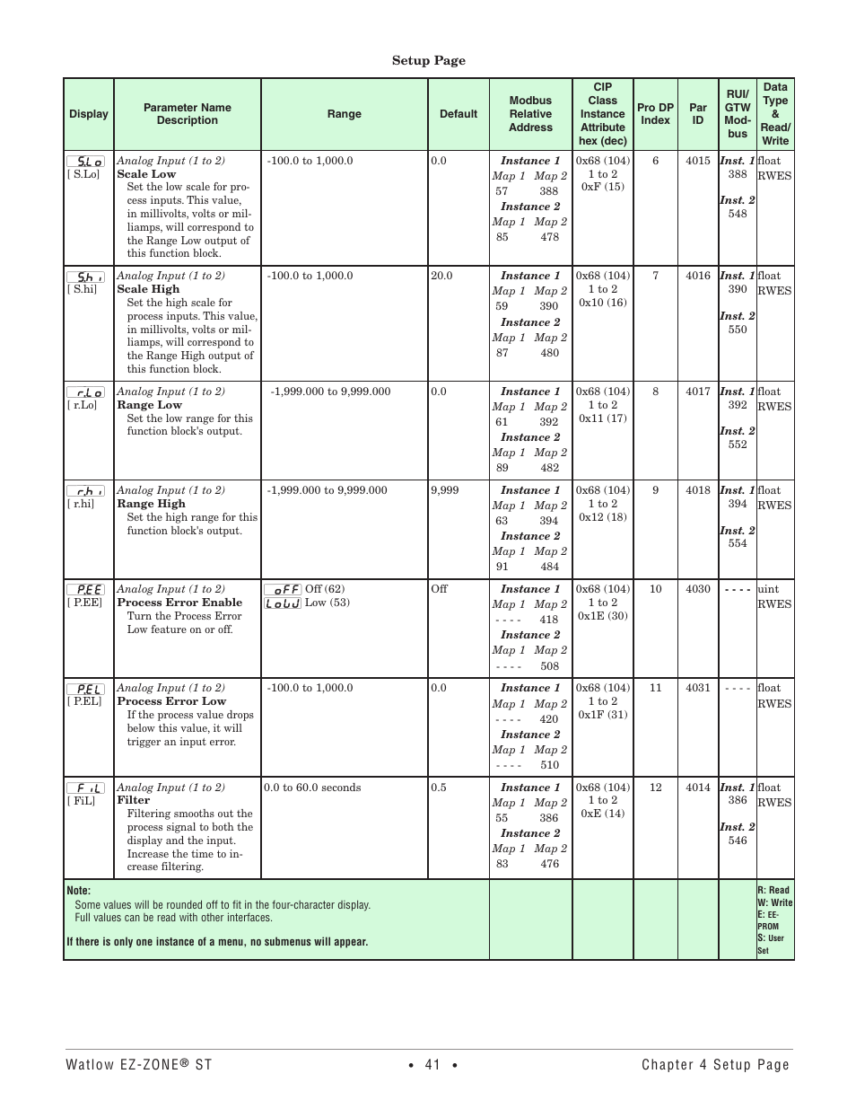 Watlow EZ-ZONE ST User Manual | Page 43 / 97