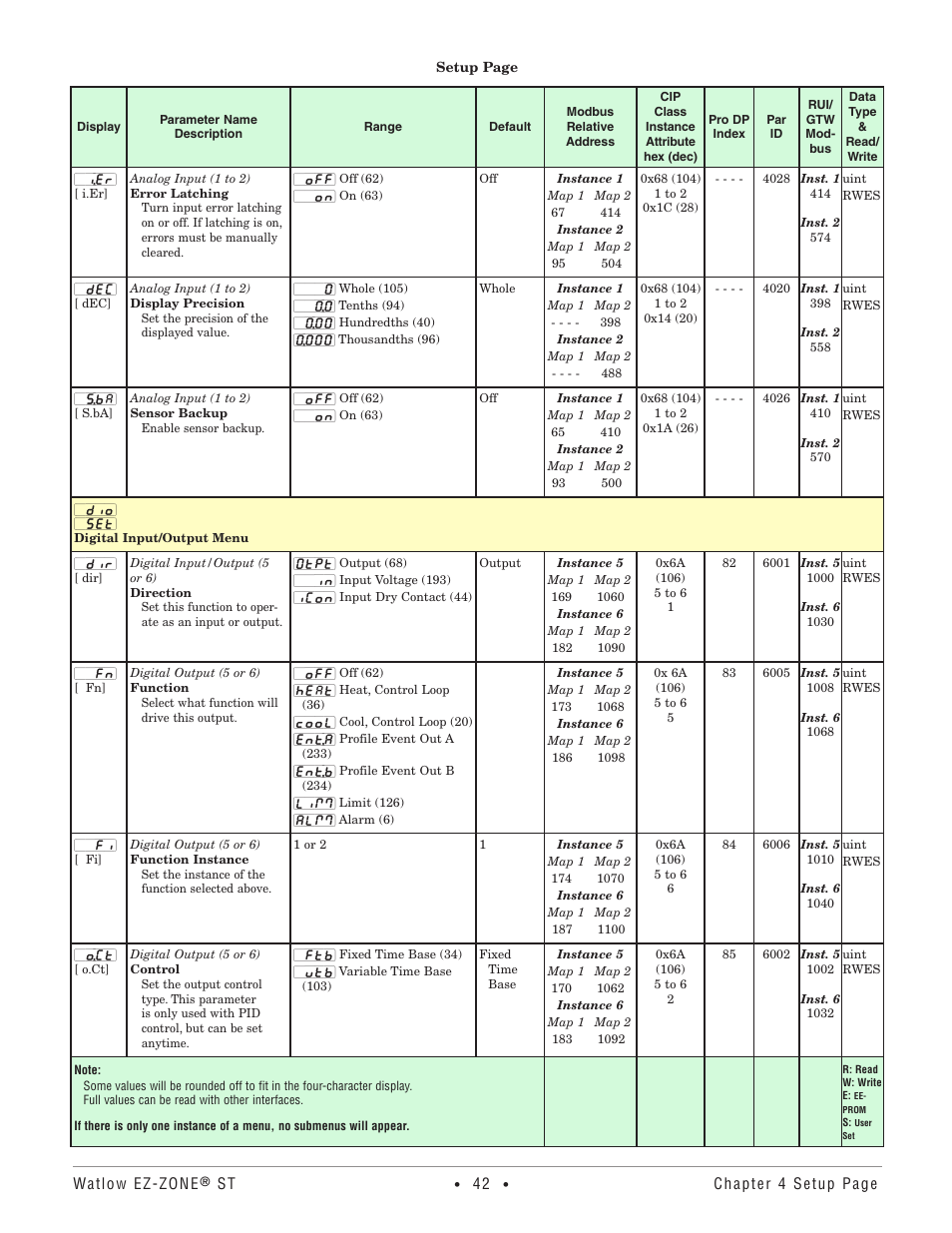 Digital input/output menu | Watlow EZ-ZONE ST User Manual | Page 44 / 97