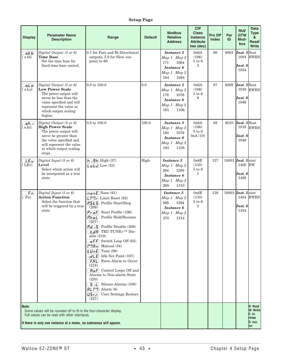 Watlow EZ-ZONE ST User Manual | Page 45 / 97