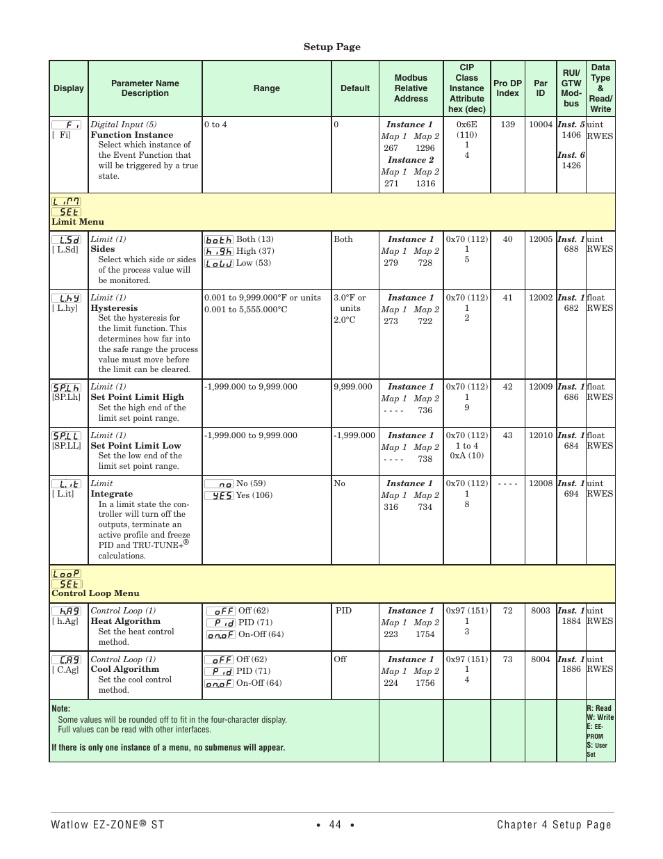 Limit menu, Control loop menu | Watlow EZ-ZONE ST User Manual | Page 46 / 97