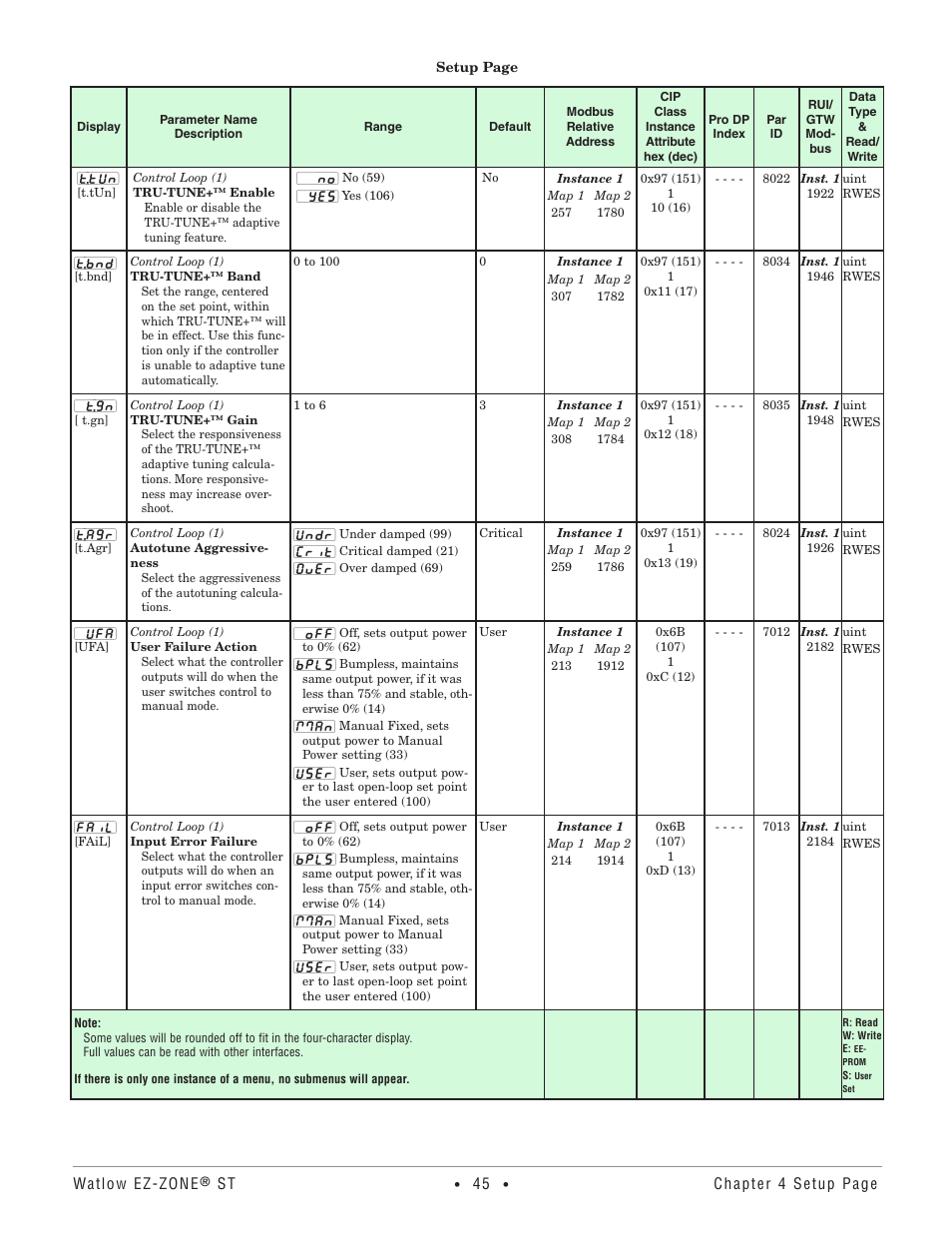 Watlow EZ-ZONE ST User Manual | Page 47 / 97
