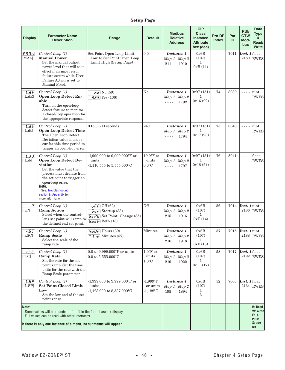 Watlow EZ-ZONE ST User Manual | Page 48 / 97