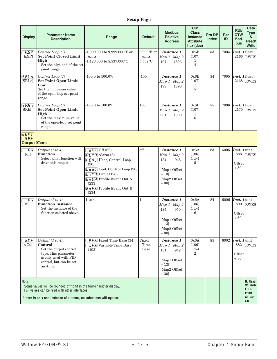 Output menu | Watlow EZ-ZONE ST User Manual | Page 49 / 97