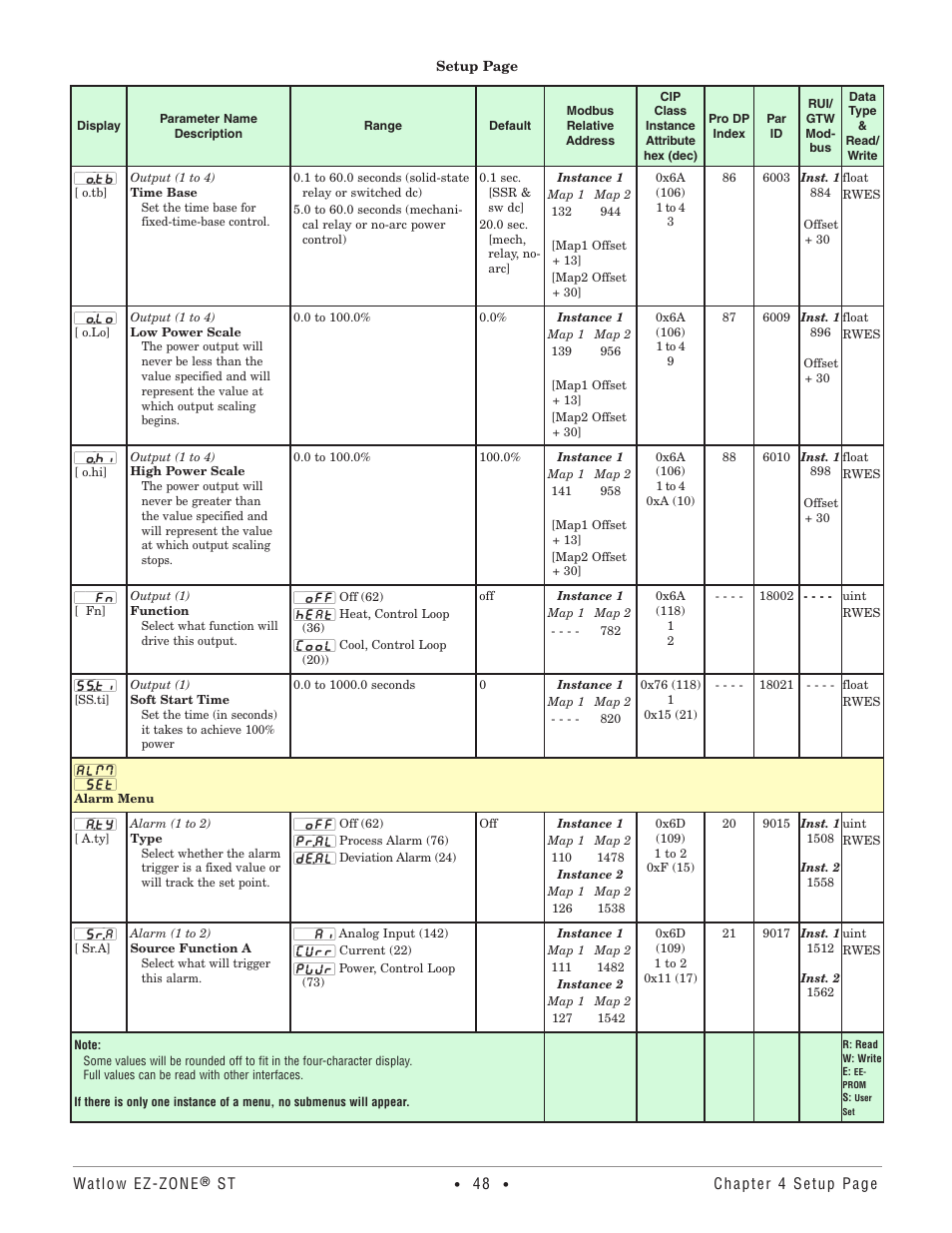 Alarm menu | Watlow EZ-ZONE ST User Manual | Page 50 / 97