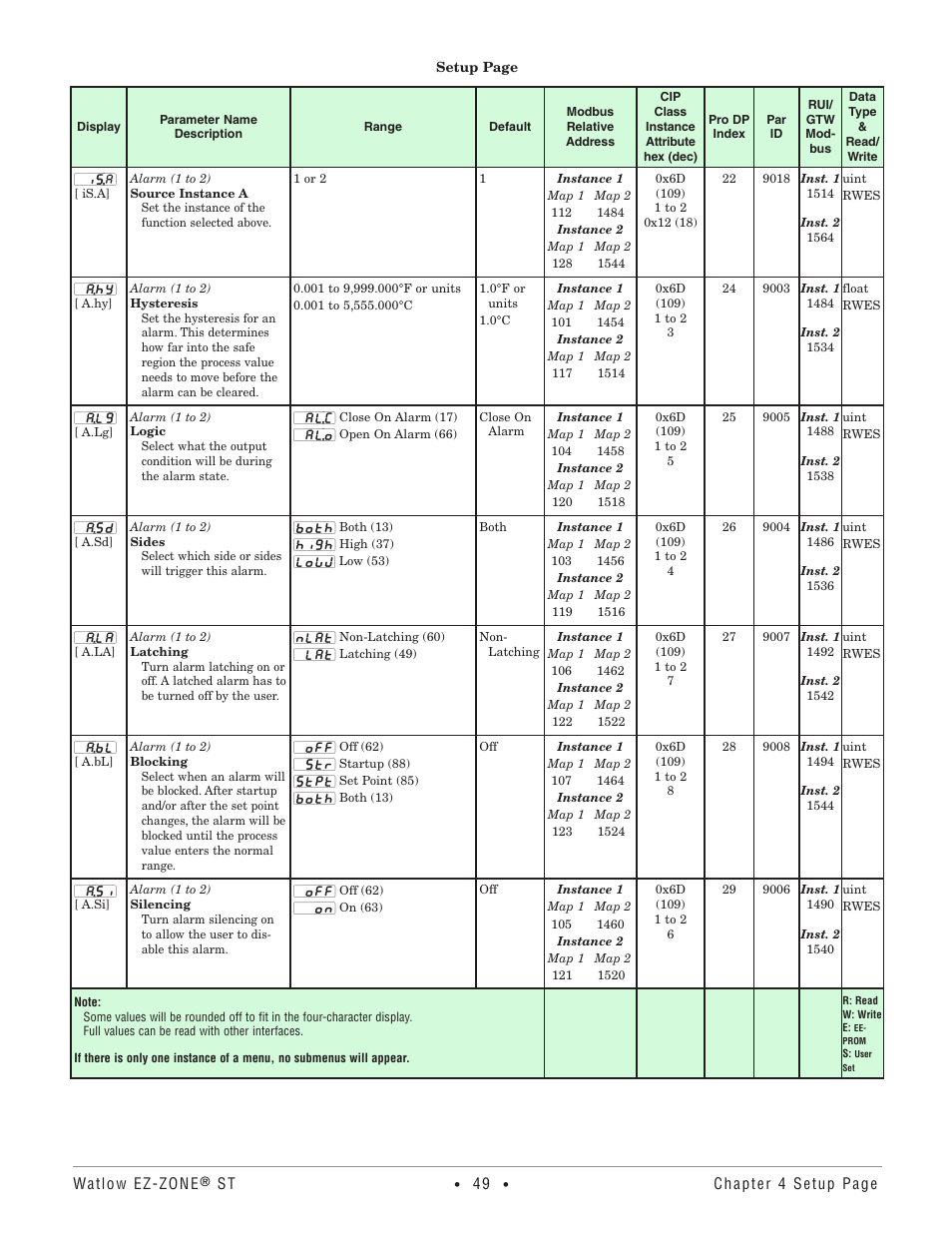 Watlow EZ-ZONE ST User Manual | Page 51 / 97