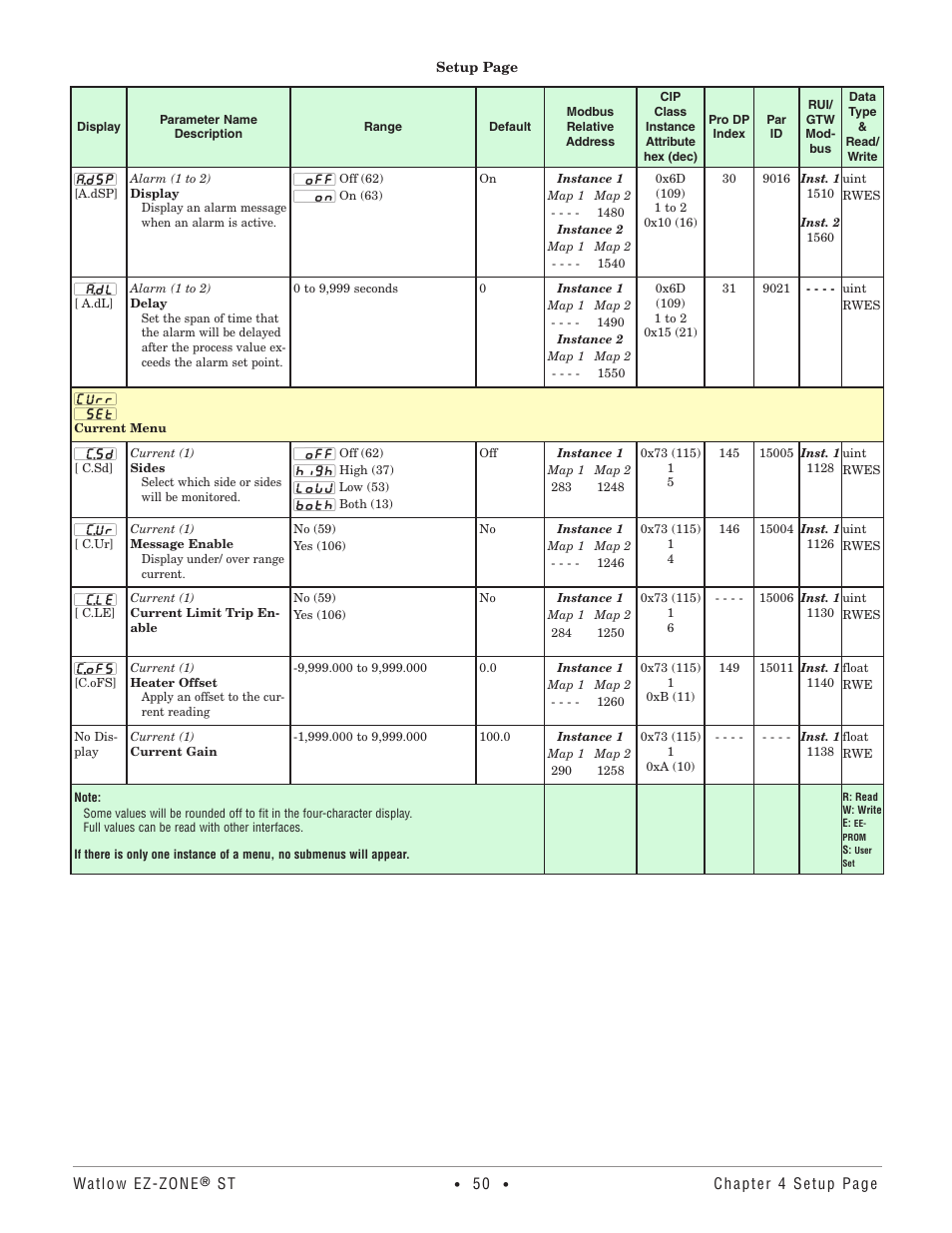 Current menu | Watlow EZ-ZONE ST User Manual | Page 52 / 97