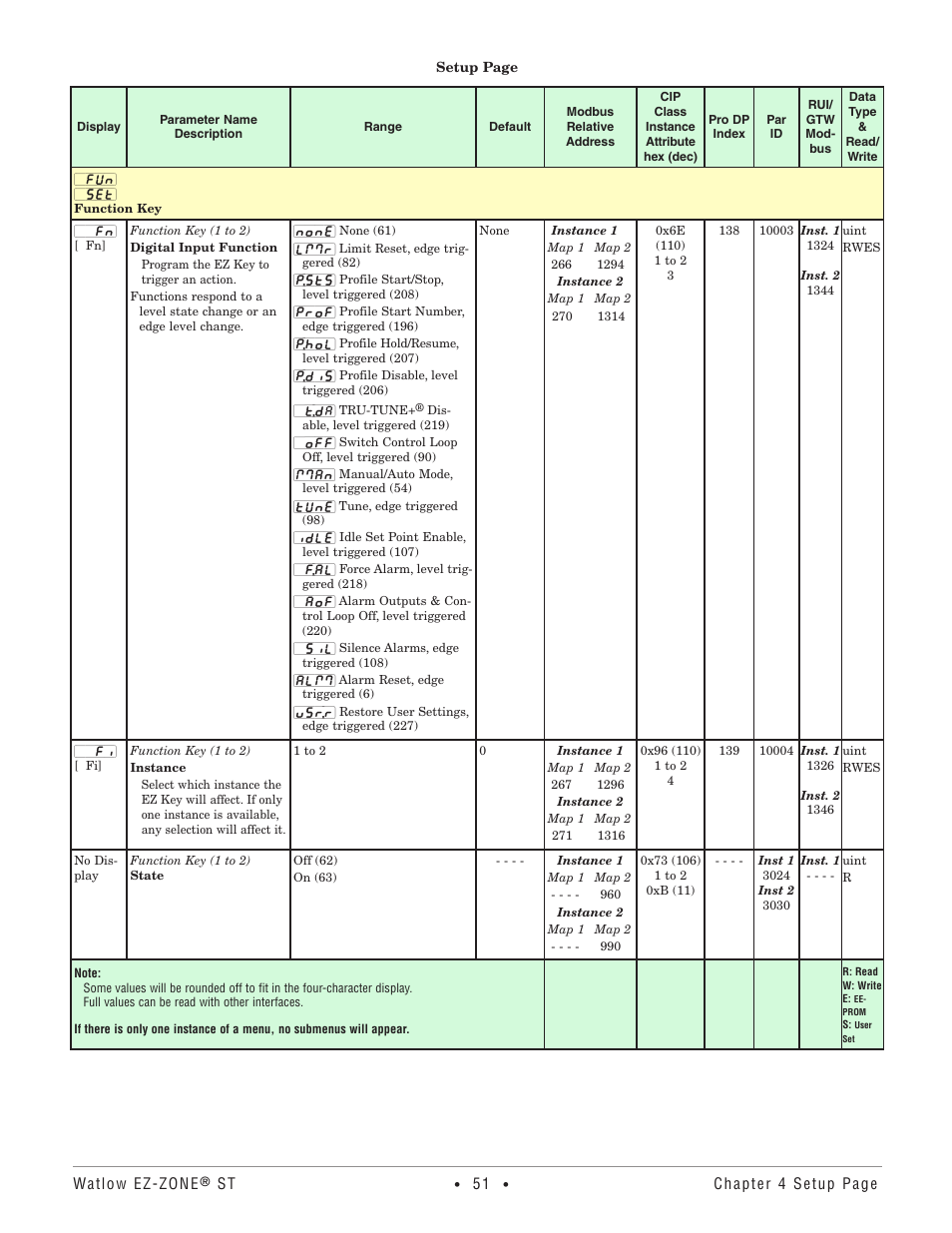 Function key | Watlow EZ-ZONE ST User Manual | Page 53 / 97