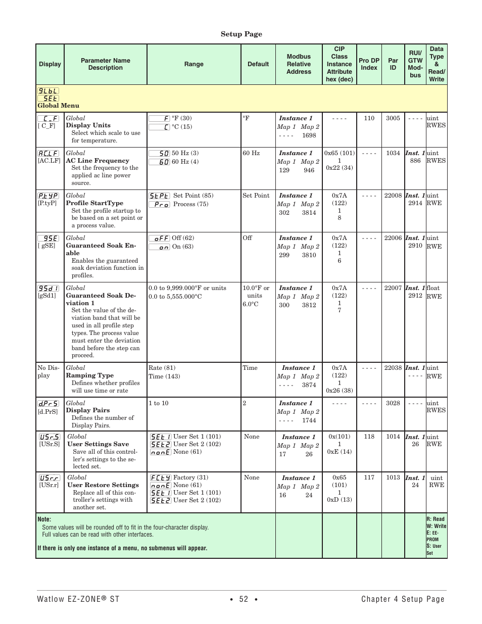 Global menu | Watlow EZ-ZONE ST User Manual | Page 54 / 97