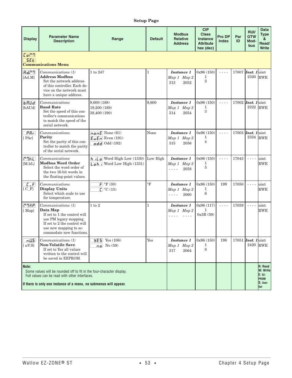 Communications menu | Watlow EZ-ZONE ST User Manual | Page 55 / 97