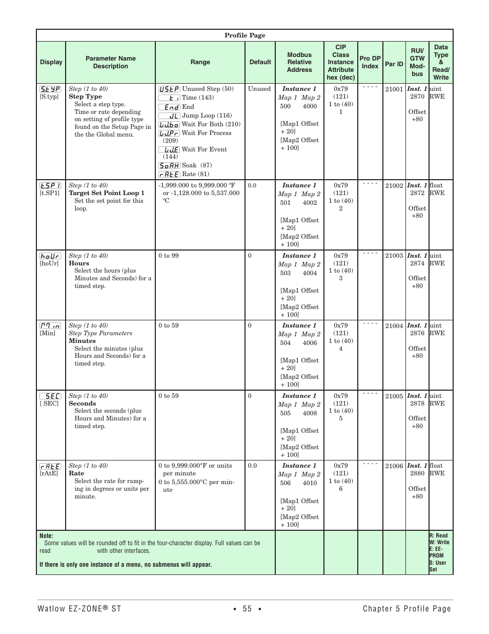 Watlow EZ-ZONE ST User Manual | Page 57 / 97