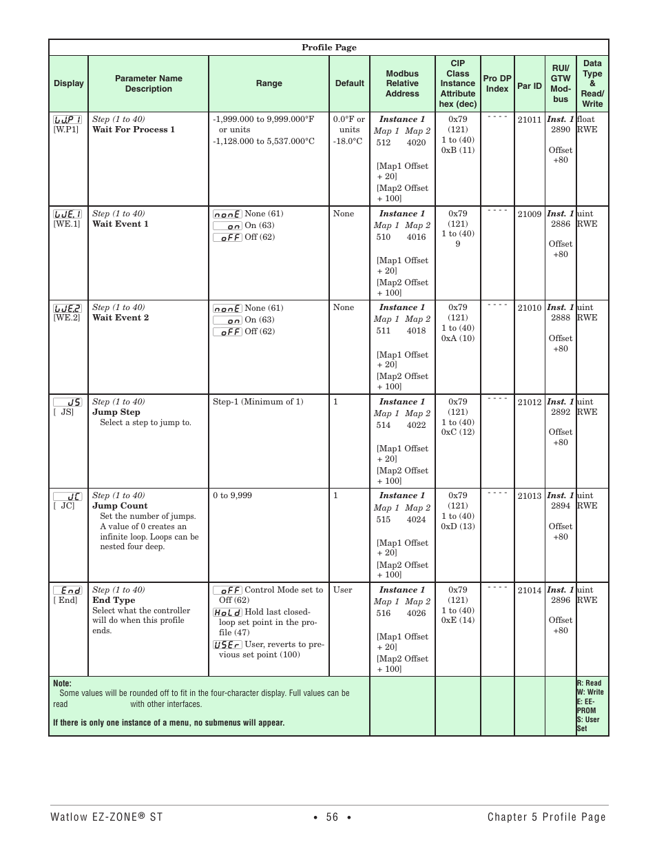 Watlow EZ-ZONE ST User Manual | Page 58 / 97