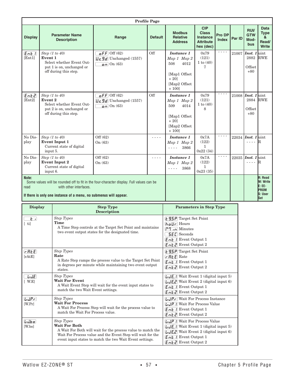 Watlow EZ-ZONE ST User Manual | Page 59 / 97