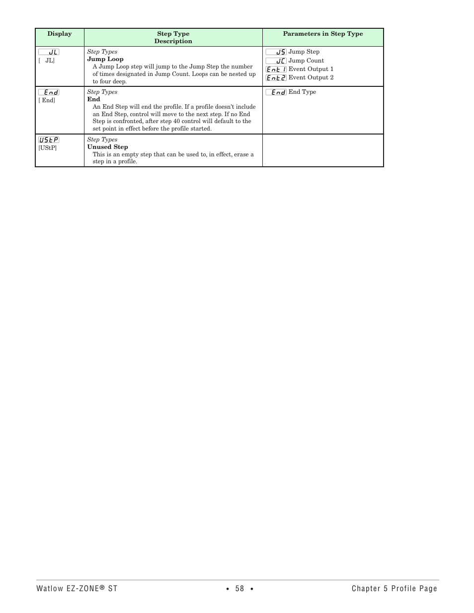 Watlow EZ-ZONE ST User Manual | Page 60 / 97