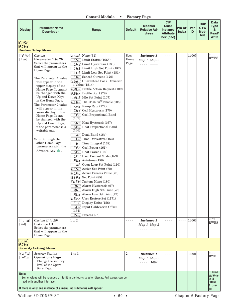 Custom setup menu, Security setting menu | Watlow EZ-ZONE ST User Manual | Page 62 / 97