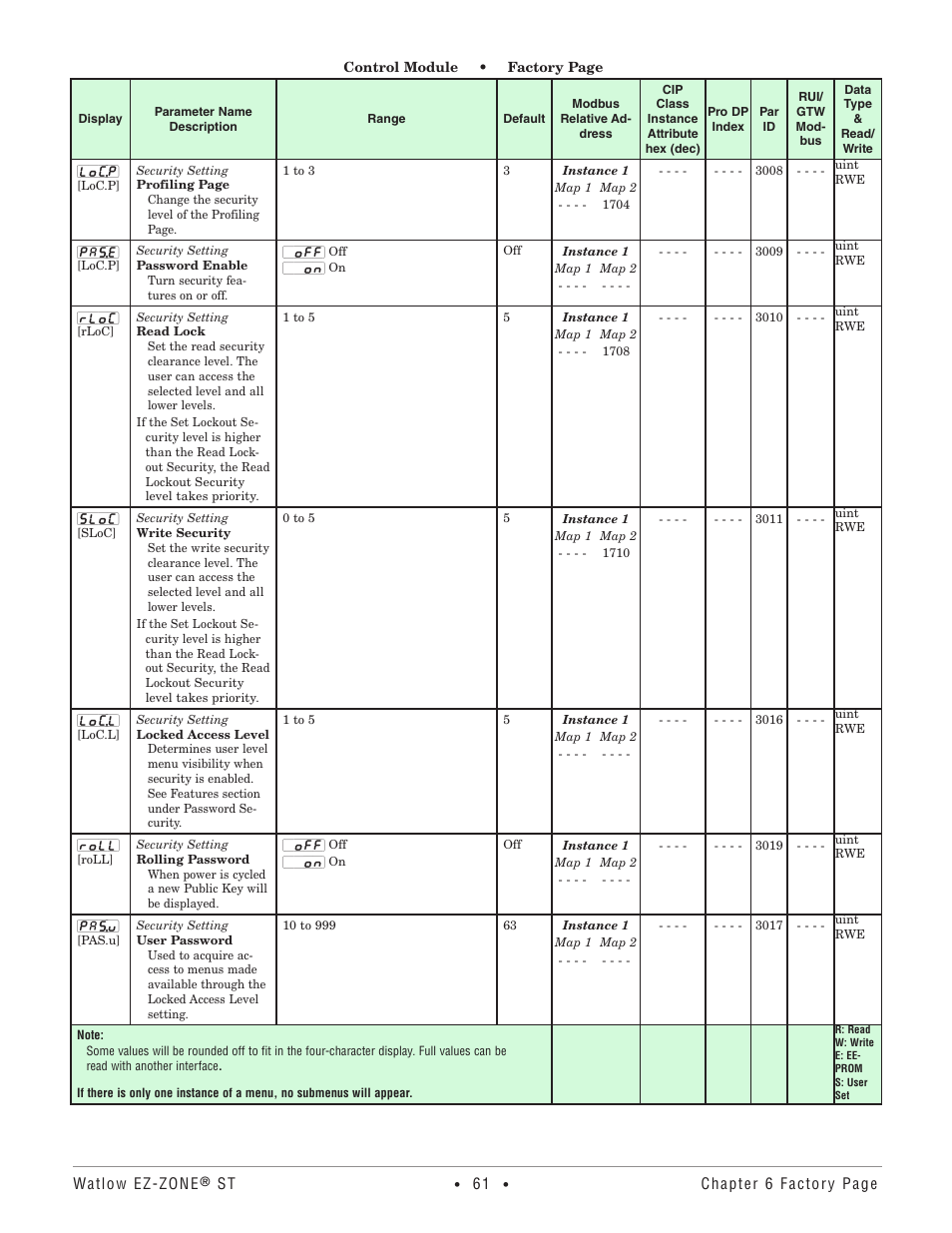 Watlow EZ-ZONE ST User Manual | Page 63 / 97