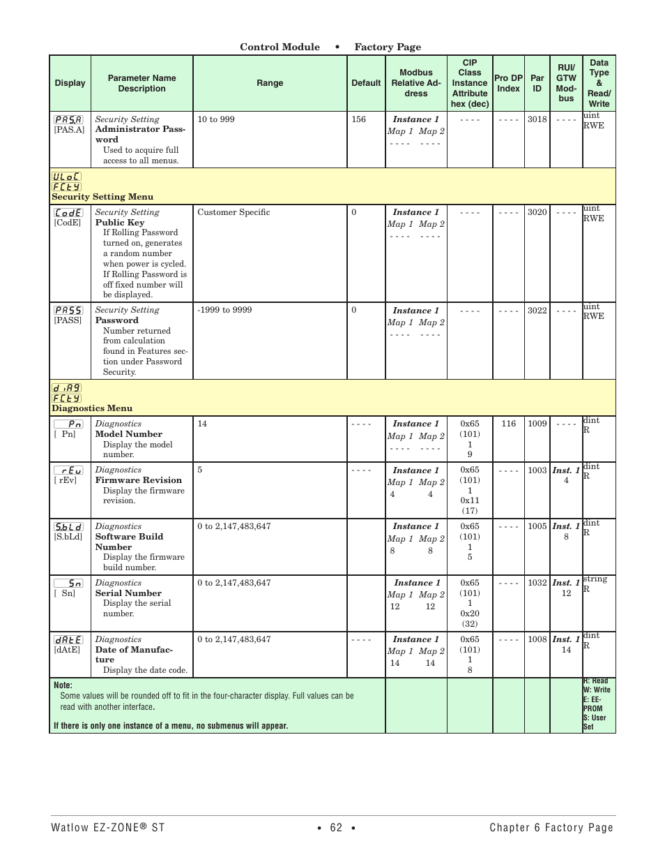 Security setting menu, Diagnostics menu | Watlow EZ-ZONE ST User Manual | Page 64 / 97