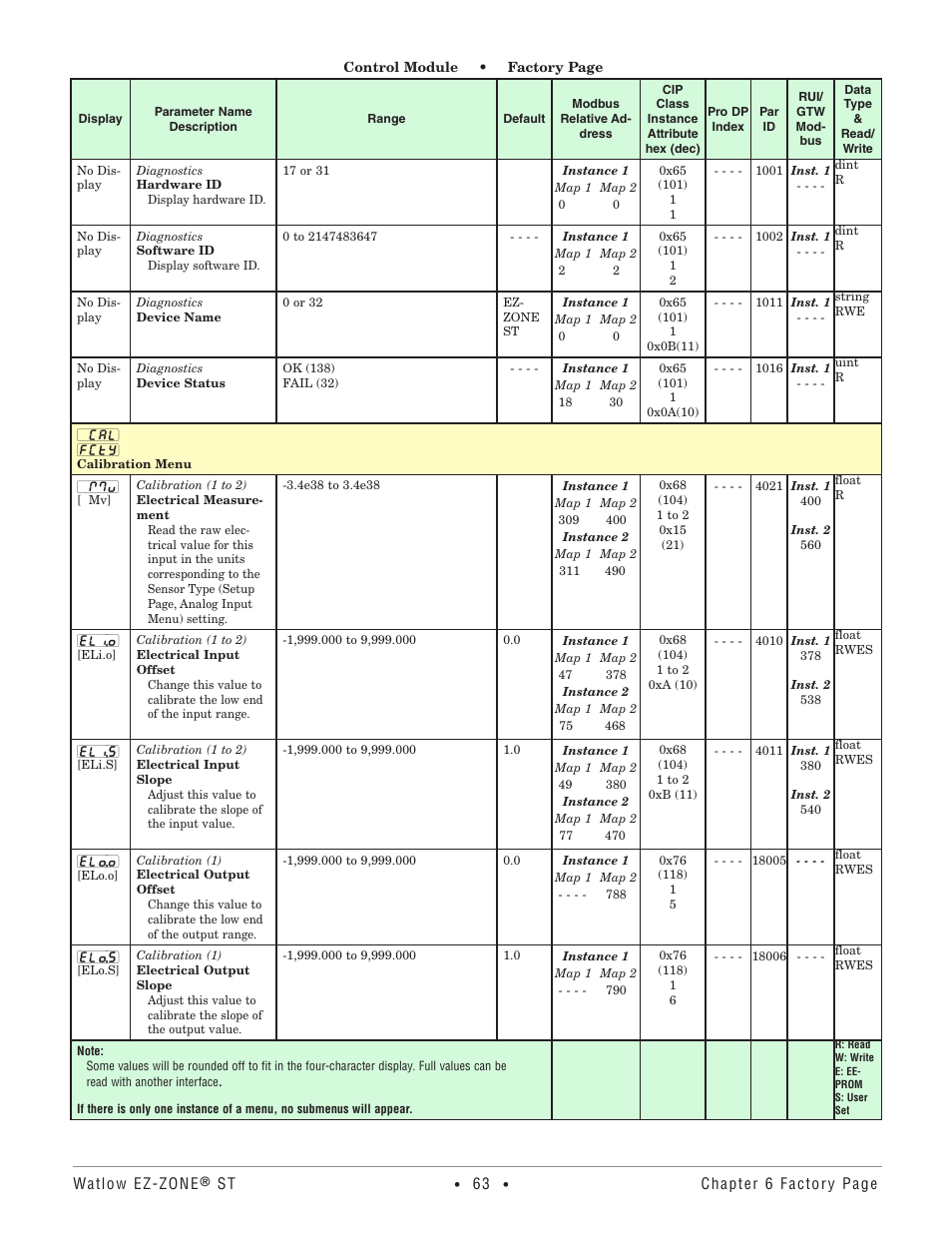 Calibration menu | Watlow EZ-ZONE ST User Manual | Page 65 / 97