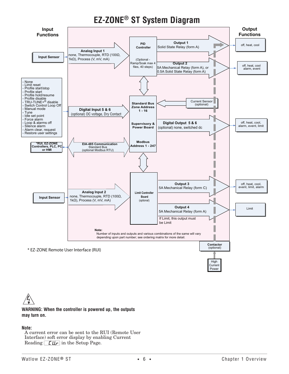 Ez-zone, St system diagram | Watlow EZ-ZONE ST User Manual | Page 8 / 97