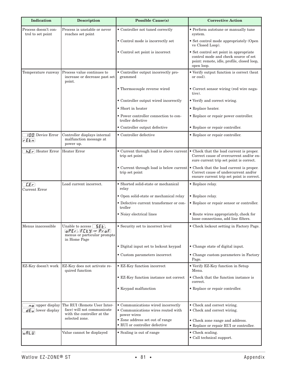 Watlow EZ-ZONE ST User Manual | Page 83 / 97