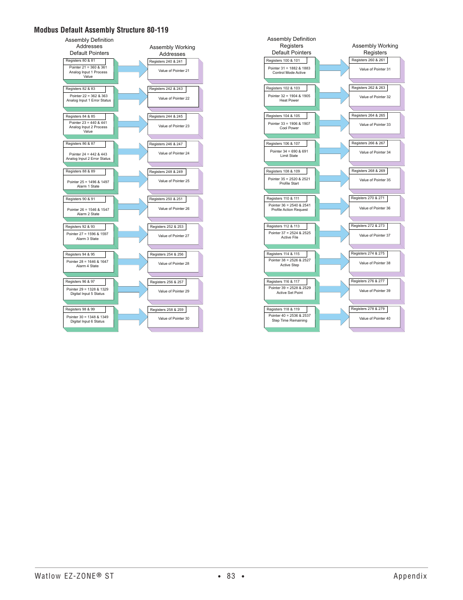 Watlow ez-zone | Watlow EZ-ZONE ST User Manual | Page 85 / 97