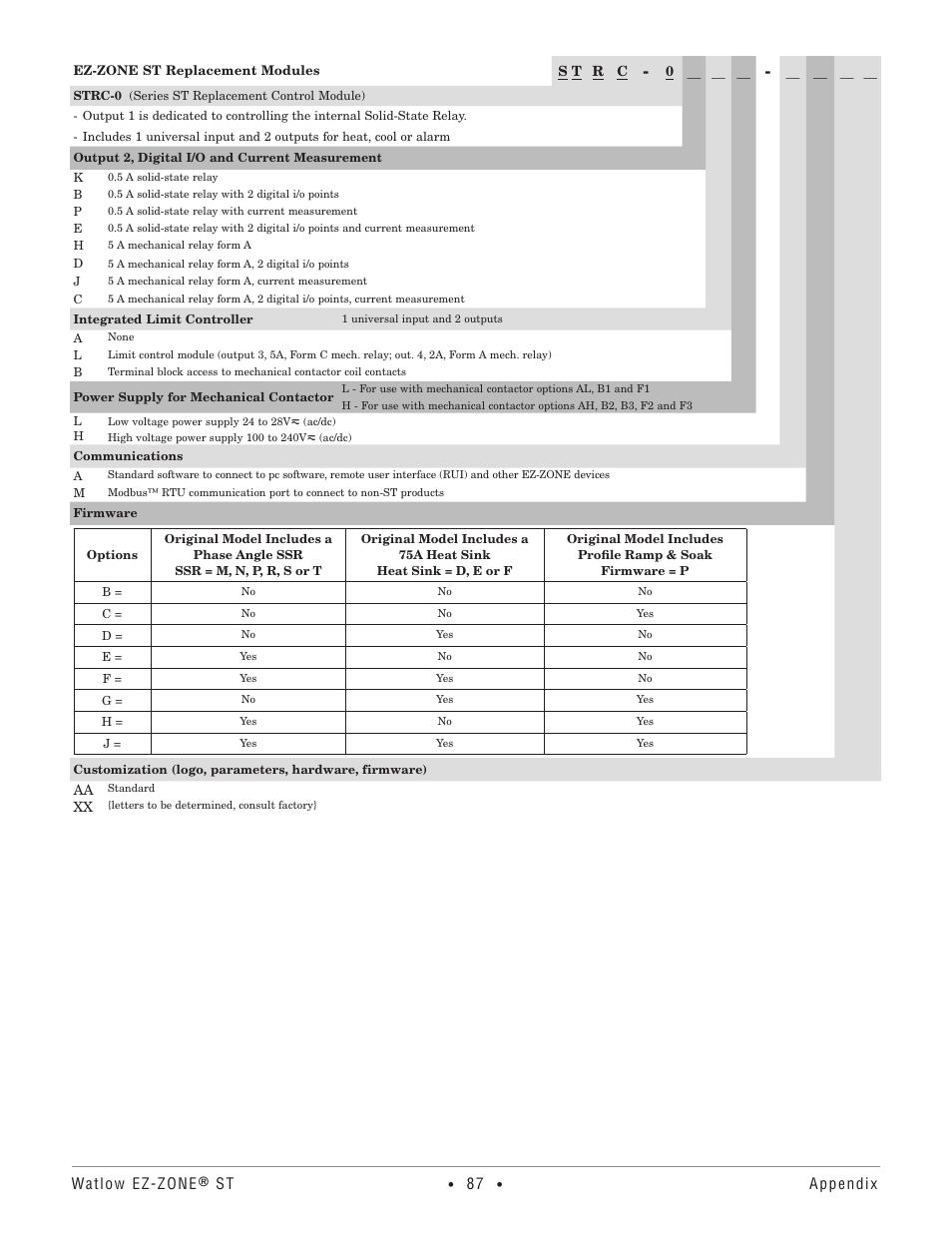 Watlow ez-zone, Appendix | Watlow EZ-ZONE ST User Manual | Page 89 / 97