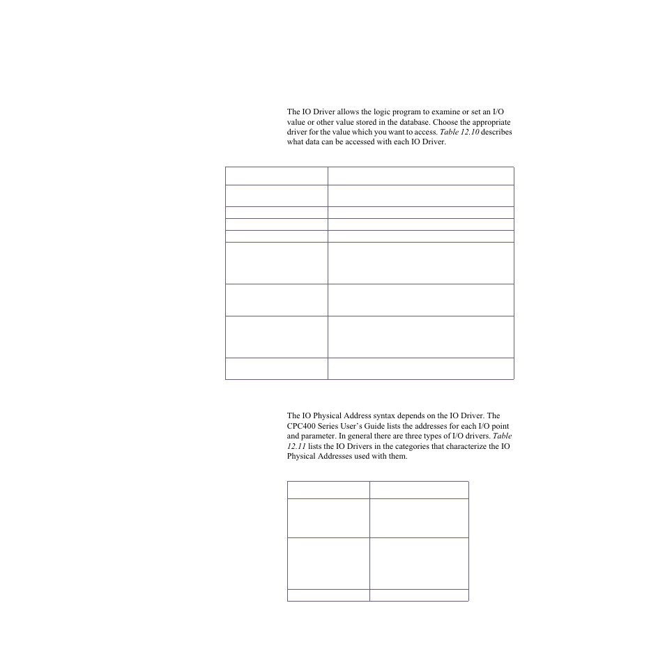 Cpc400 io drivers, Io driver choice, Io physical addresses | Io driver choice io physical addresses | Watlow LogicPro User Manual | Page 224 / 296