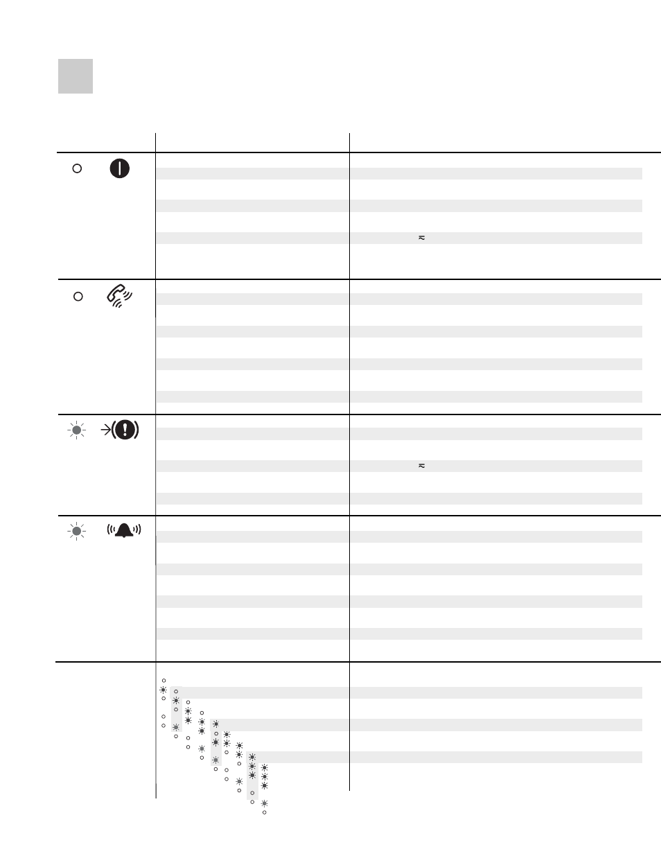 19 troubleshooting alarms and errors, Troubleshooting alarms and errors, Watlow microdin quick start guide | Most likely problems are listed first | Watlow MICRODIN User Manual | Page 19 / 24