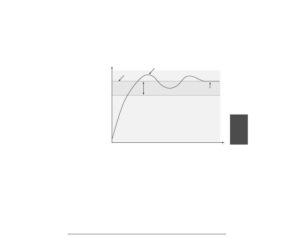 Proportional plus integral (pi) control, Features | Watlow MICRODIN User Manual | Page 41 / 106