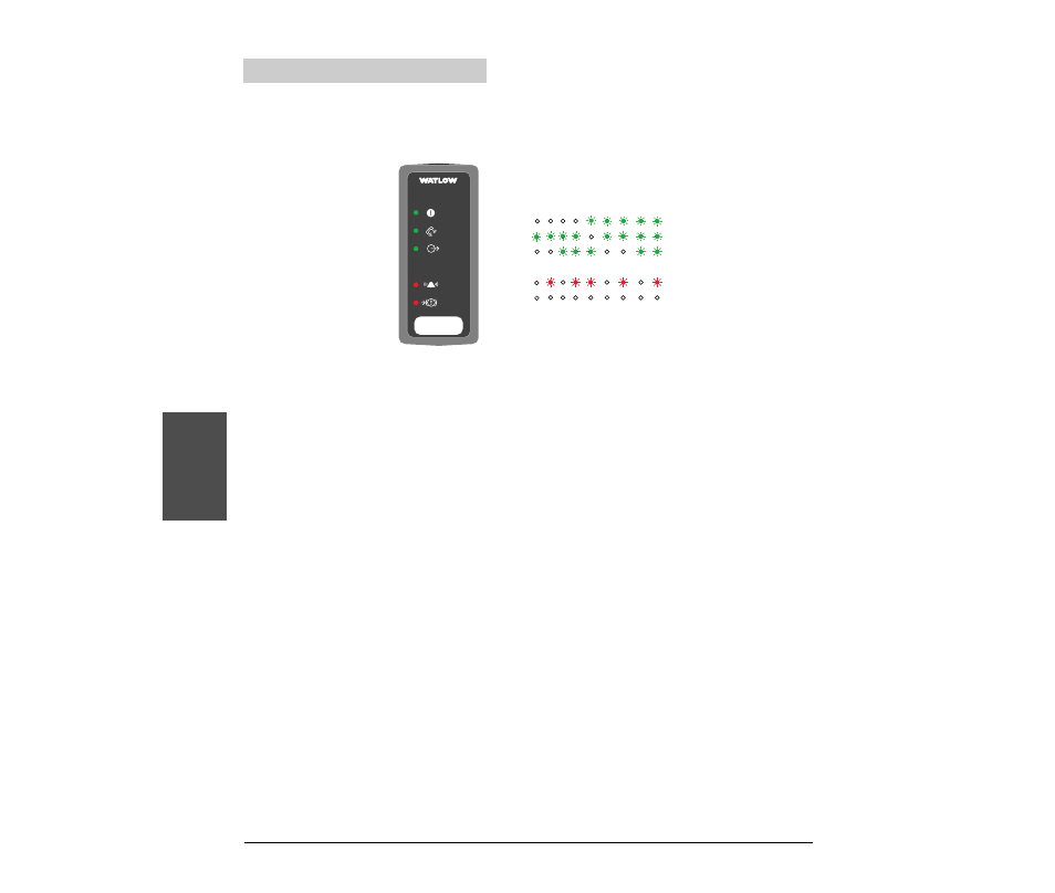 Indicator lights, Features errors panel indicator lights, Open loop detect | Watlow MICRODIN User Manual | Page 46 / 106