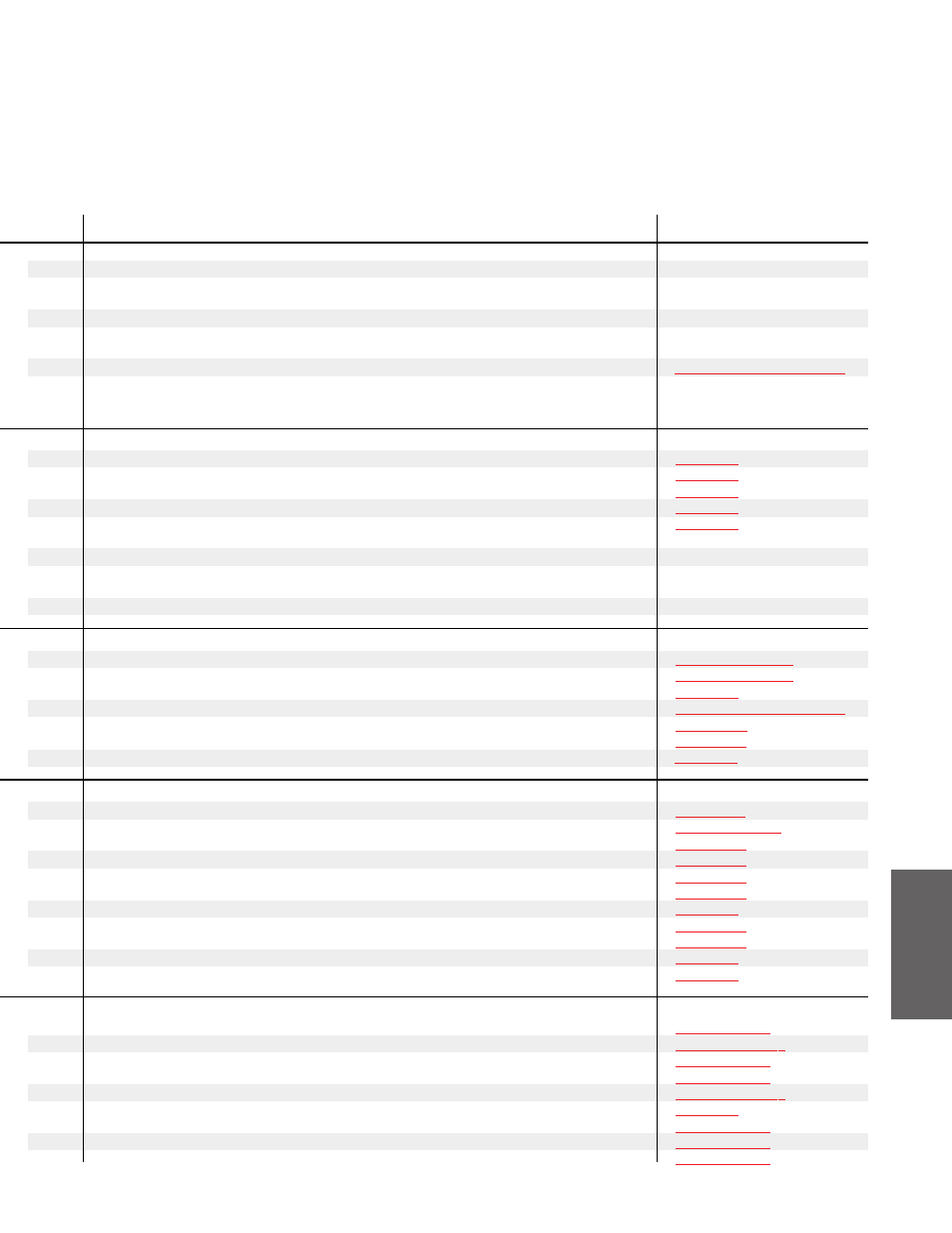Operations | Watlow MICRODIN User Manual | Page 85 / 106