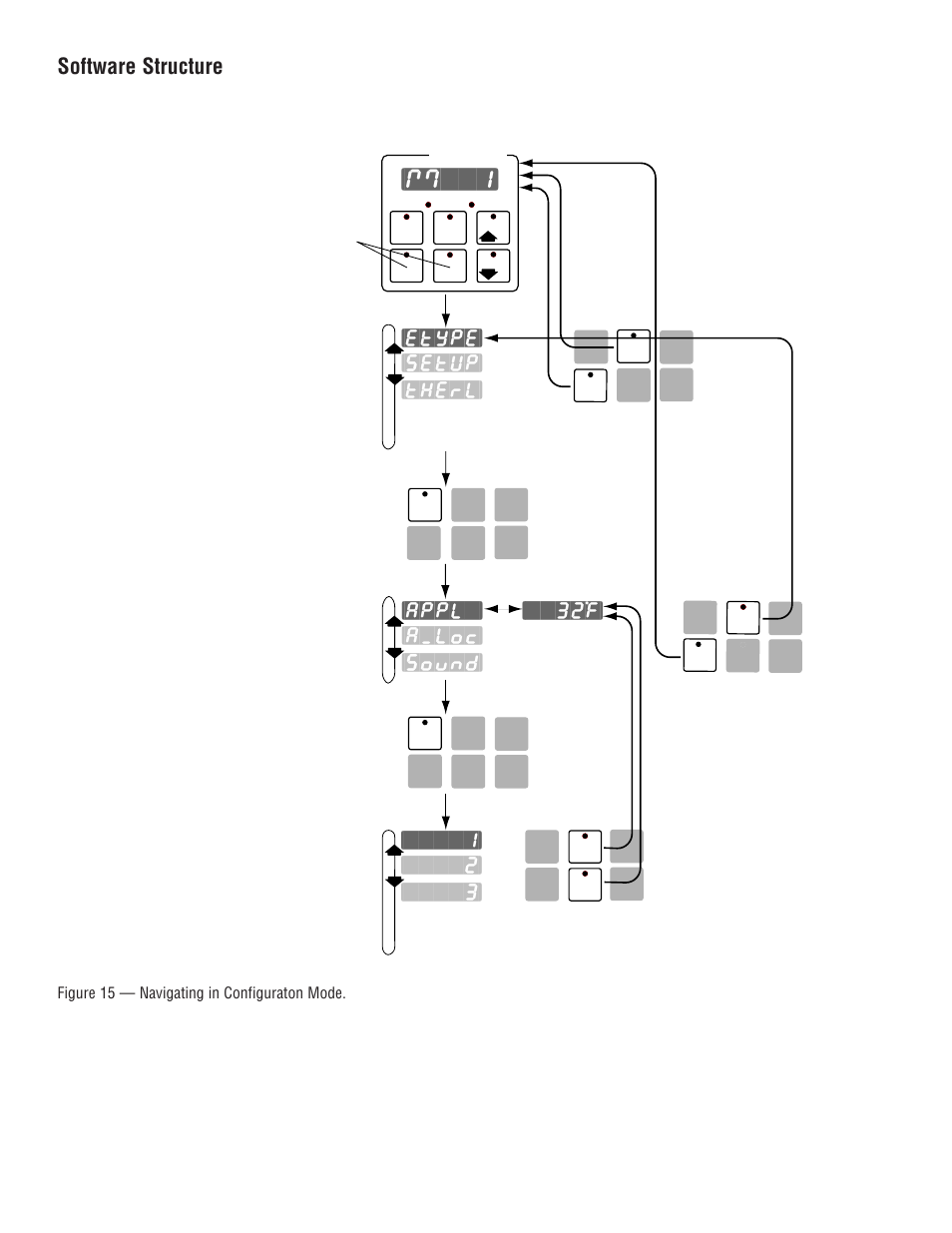 M``1, Software structure, The m | Functions, Parameters, Values | Watlow MINICHEF 2000 Fast Start User Manual | Page 15 / 23