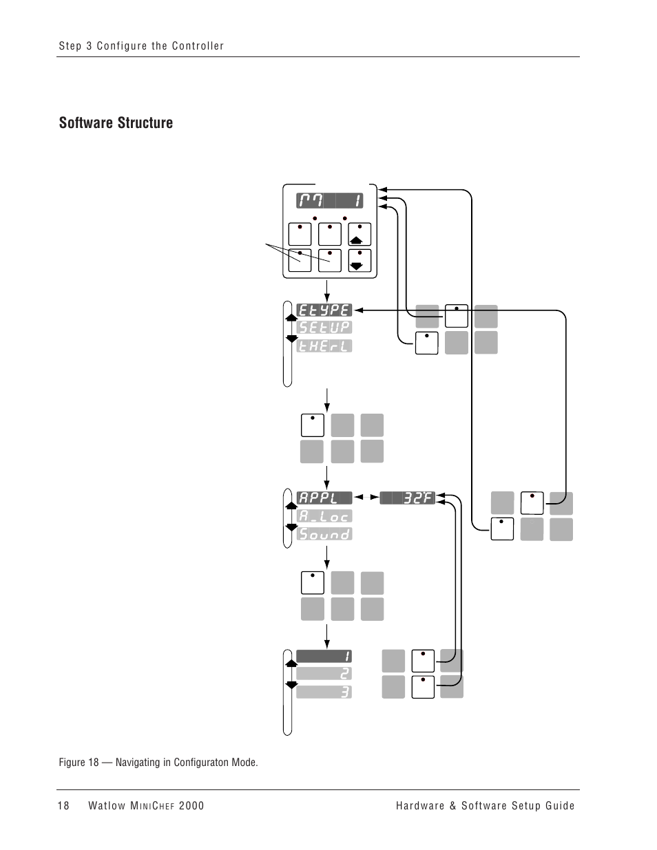 M``1, Software structure, The m | Functions, Parameters, Values | Watlow MINICHEF 2000 User Manual | Page 19 / 71