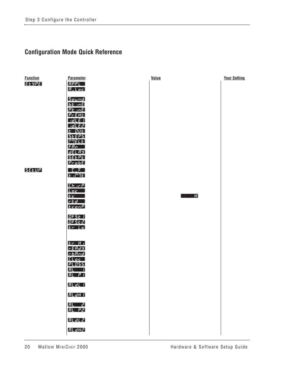 Configuration mode quick reference | Watlow MINICHEF 2000 User Manual | Page 21 / 71