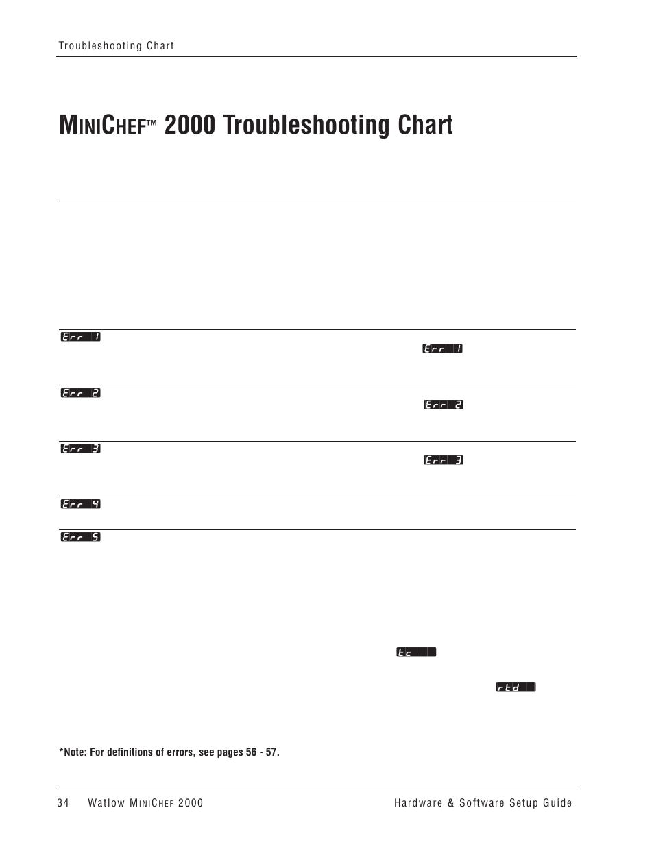 Troubleshooting chart, 2000 troubleshooting chart | Watlow MINICHEF 2000 User Manual | Page 35 / 71