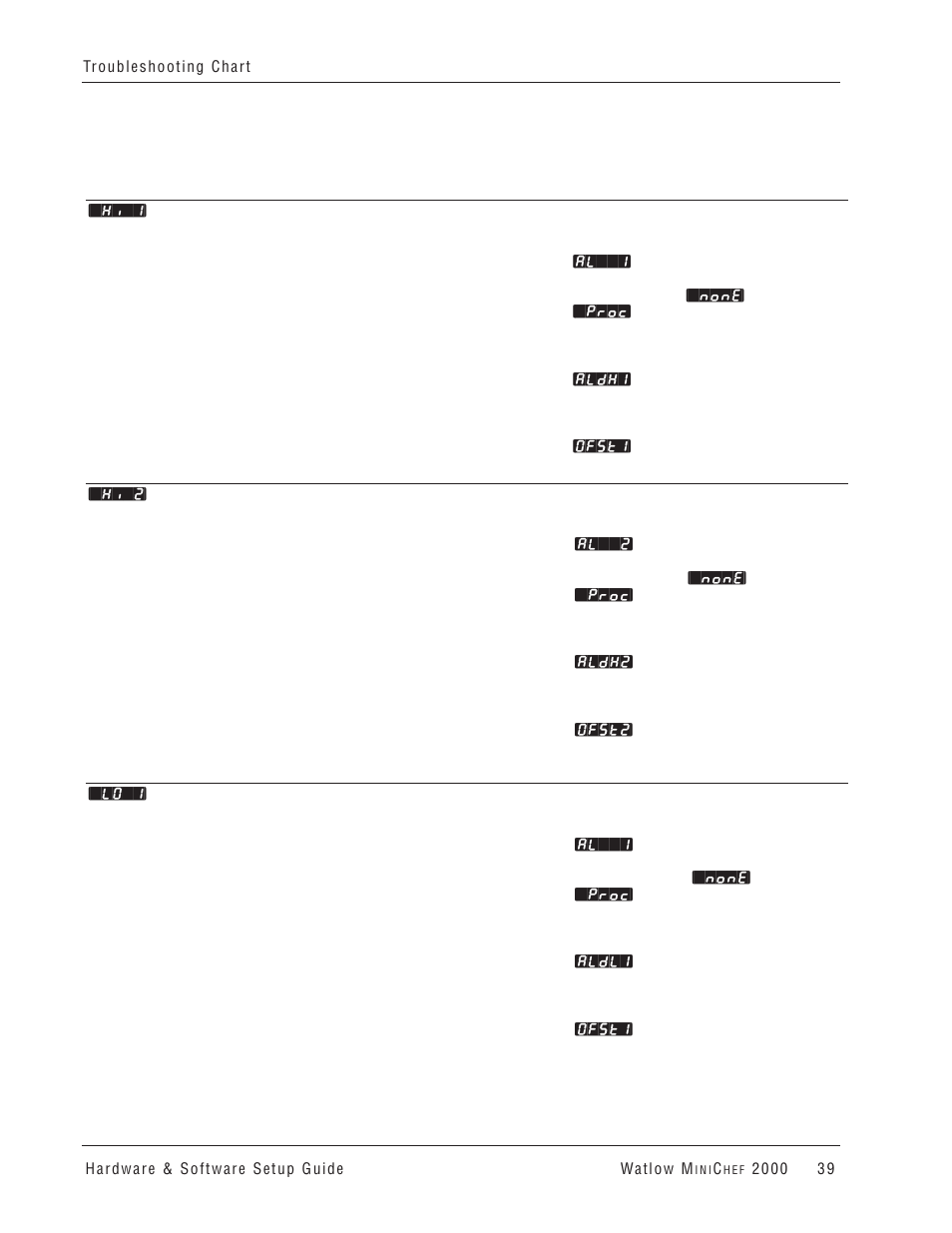 Watlow MINICHEF 2000 User Manual | Page 40 / 71