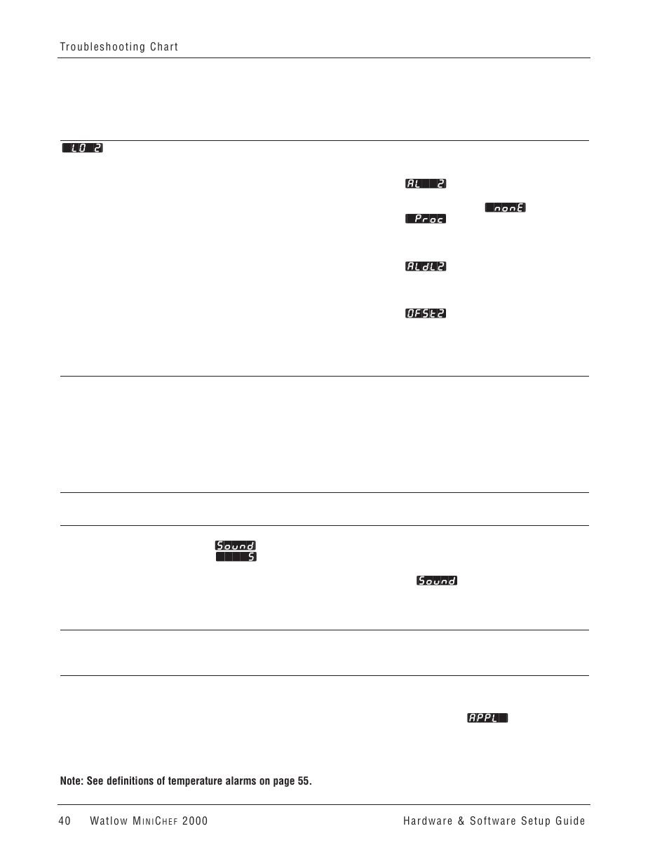 Watlow MINICHEF 2000 User Manual | Page 41 / 71